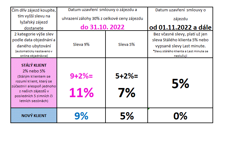 Slevy na zimní zájezdy 2020 a 2021, first minute